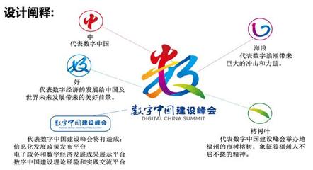 數(shù)字文化創(chuàng)意內(nèi)容賦能首屆數(shù)字中國建設(shè)峰會